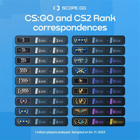 cs 2 ranking system|CS2 Ranking System Explained .
